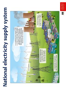 Picture of National electricity supply: Gr 7