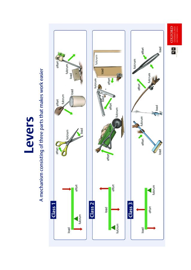 Picture of Levers: Grade 7: Poster
