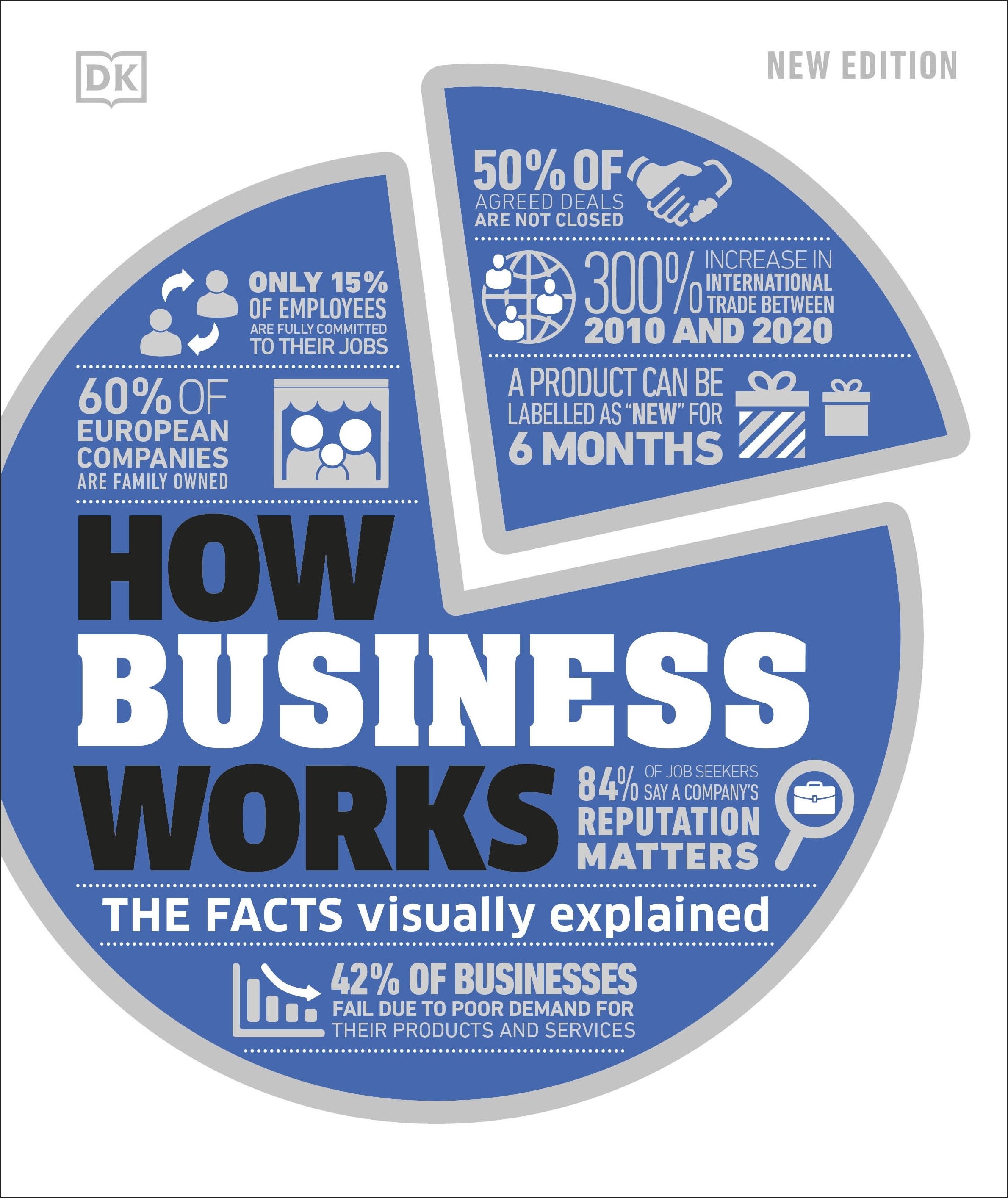 How Business Works : The Facts Visually Explained