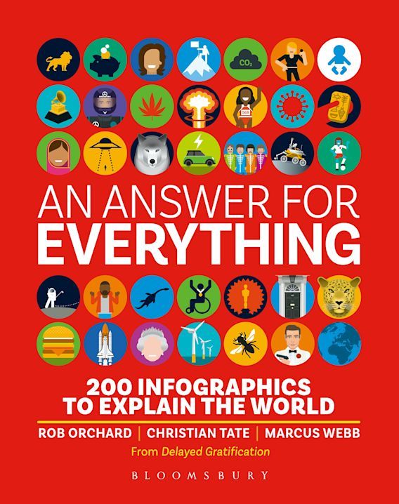 Picture of An Answer for Everything : 200 Infographics to Explain the World